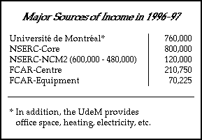 Major Sources of Income in 1996-97